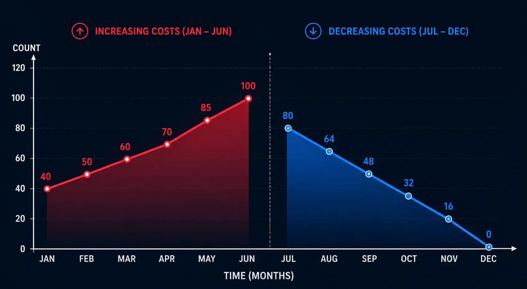 AI-supported risk assessment preview